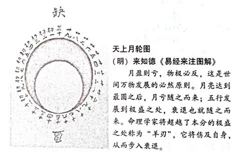 月柱羊刃|解读八字中的月柱羊刃：意义与作用一览